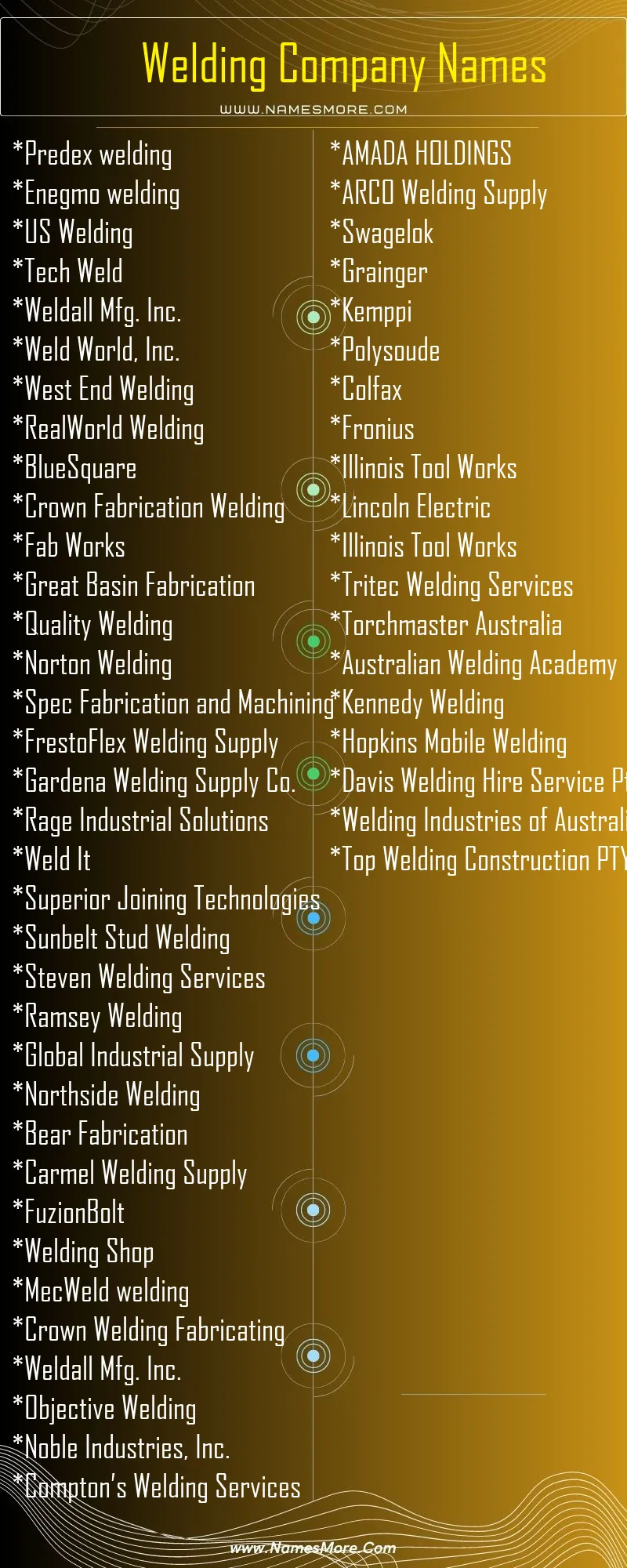 2100+ Welding Company Names (Creative & Unique) List Infographic