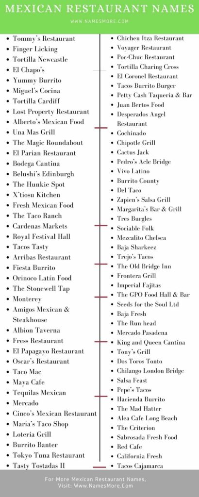 Mexican Restaurant Names | 900+ Spanish Restaurant Names List Infographic