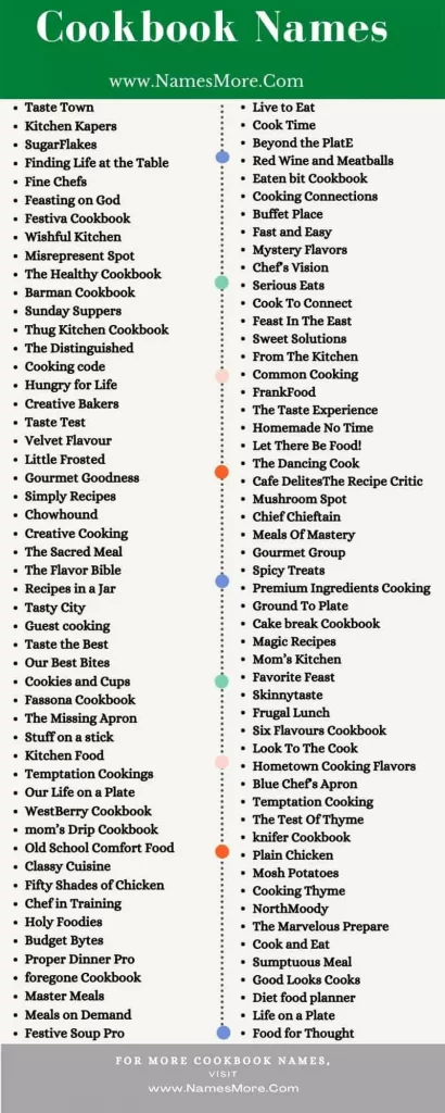 960+ Cookbook Names in 2024 [Creative and Catchy] List Infographic