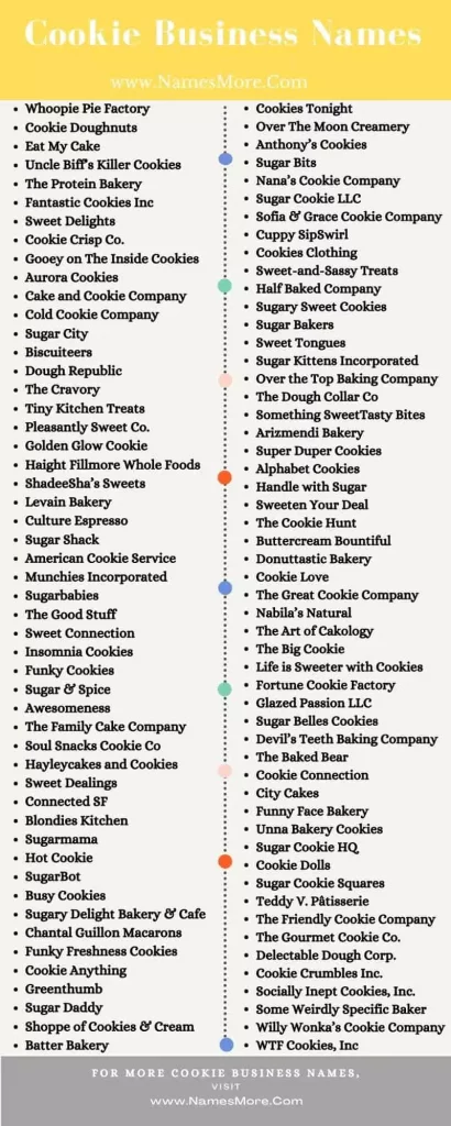 800+ Cookie Business Names [Creative and Unique] List Infographic