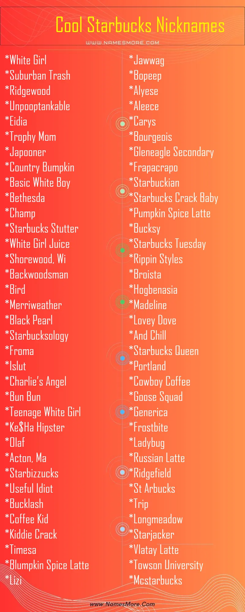1900+ Starbucks Nicknames (Cool, Creative & Unique) List Infographic