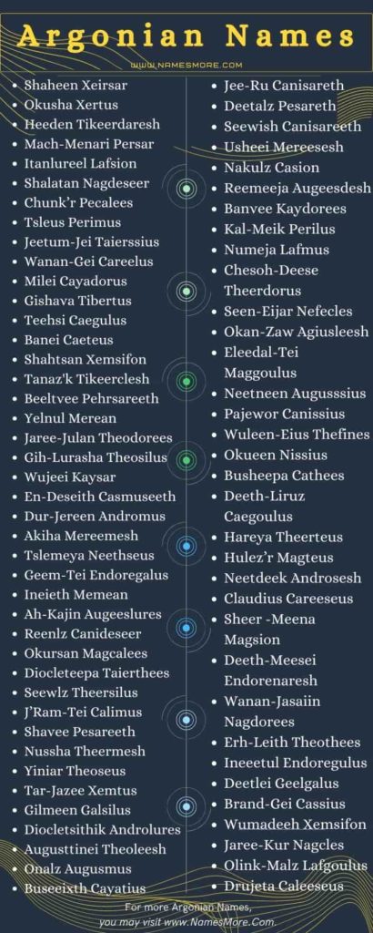 690+ Best Argonian Names with the Best Guide in 2023 List Infographic
