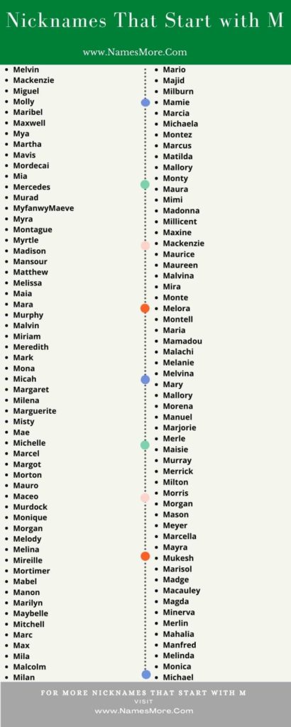 590+ Nicknames That Start with M: Proven Guide in 2022 List Infographic