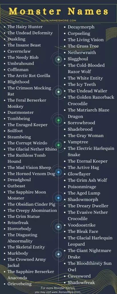 790+ Monster Names with the Best Guide [Cool and Cute] List Infographic