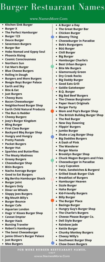 880+ Burger Restuarant Names [Creative, Catchy & Cool] List Infographic