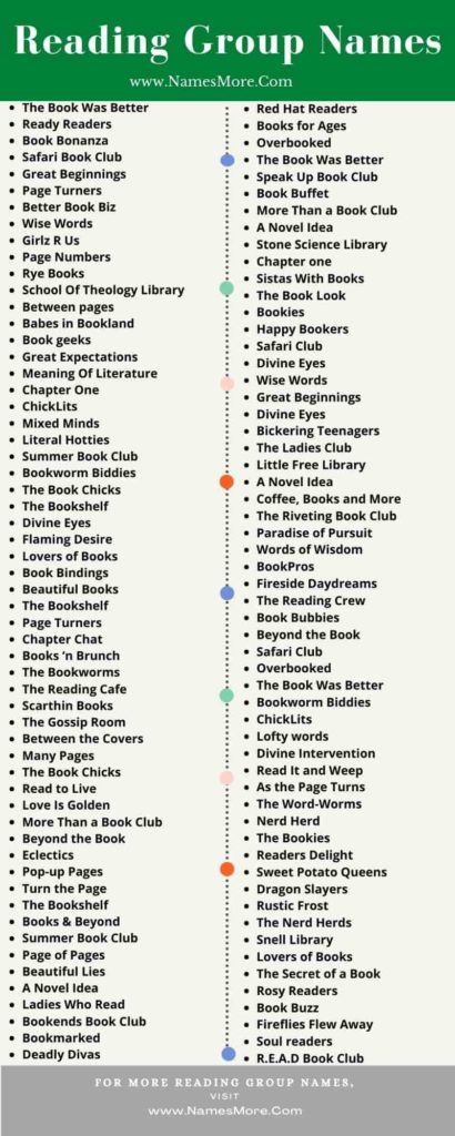 Reading Group Names in 2022 [Best Idea] List Infographic