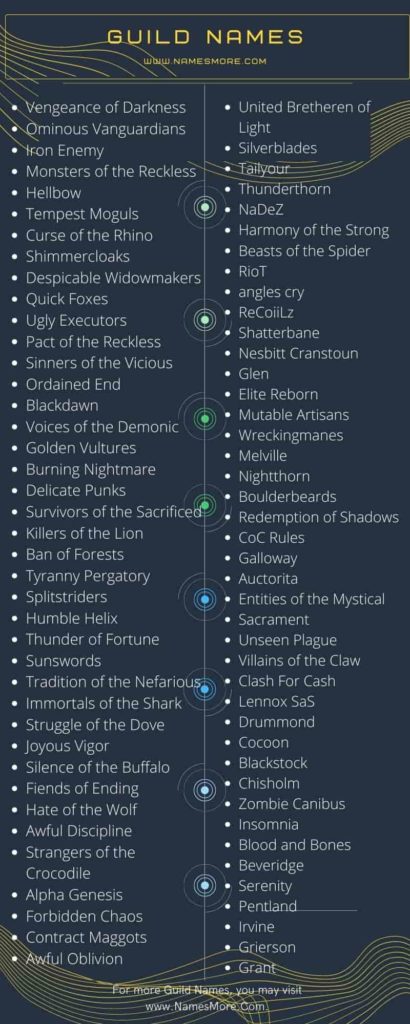 1200+ Guild Names: 2023 [Cool. Badass, One-Word & Funny] List Infographic
