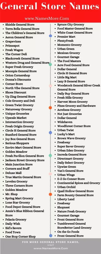890+ General Store Names in 2024 [Best Collection] List Infographic