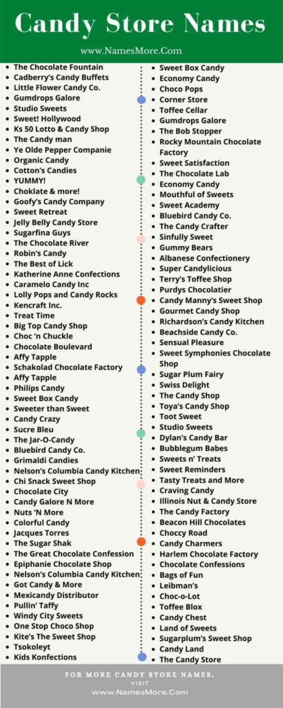 Candy Store Names List Infographic