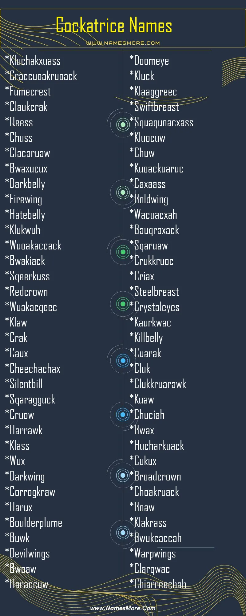 2400+ Cockatrice Names (Cool & Best) List Infographic