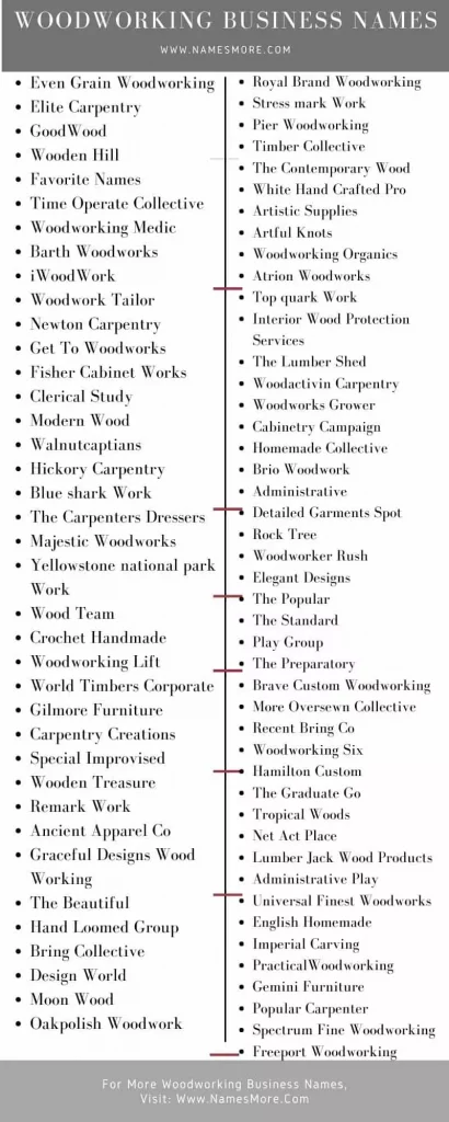 860+ Woodworking Business Names [Catchy and Creative] List Infographic