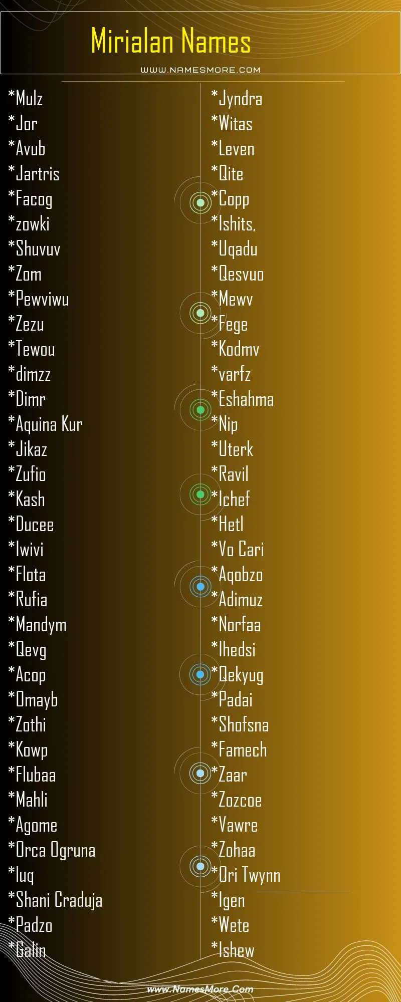 2600+ Mirialan Names (Updated) List Infographic