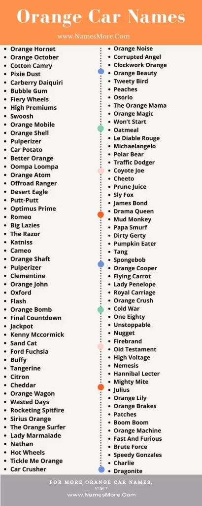 600+ Orange Car Names [Best and Awesome] List Infographic