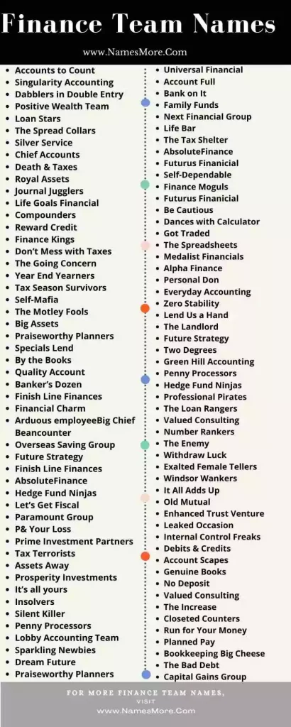 960+ Finance Team Names (Researched Names) List Infographic