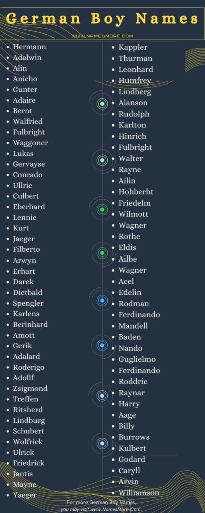 860+ German Boy Names for Your Baby [Famous and Unique] List Infographic