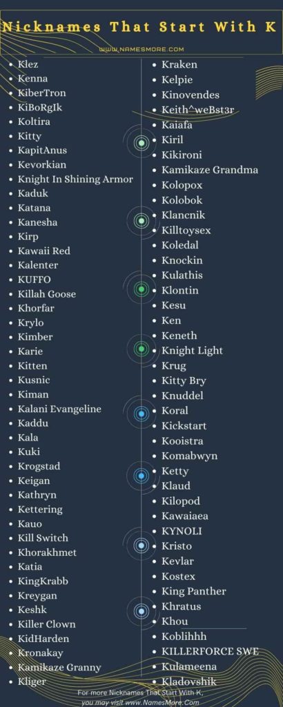 1200+ Nicknames That Start With K [Cool & Best] List Infographic