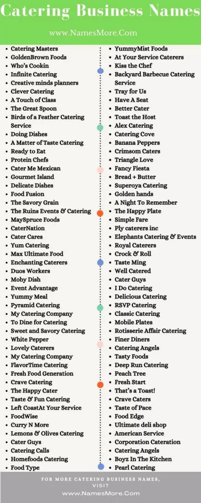 Catering Business Names: [900+ Catering Company Names] List Infographic