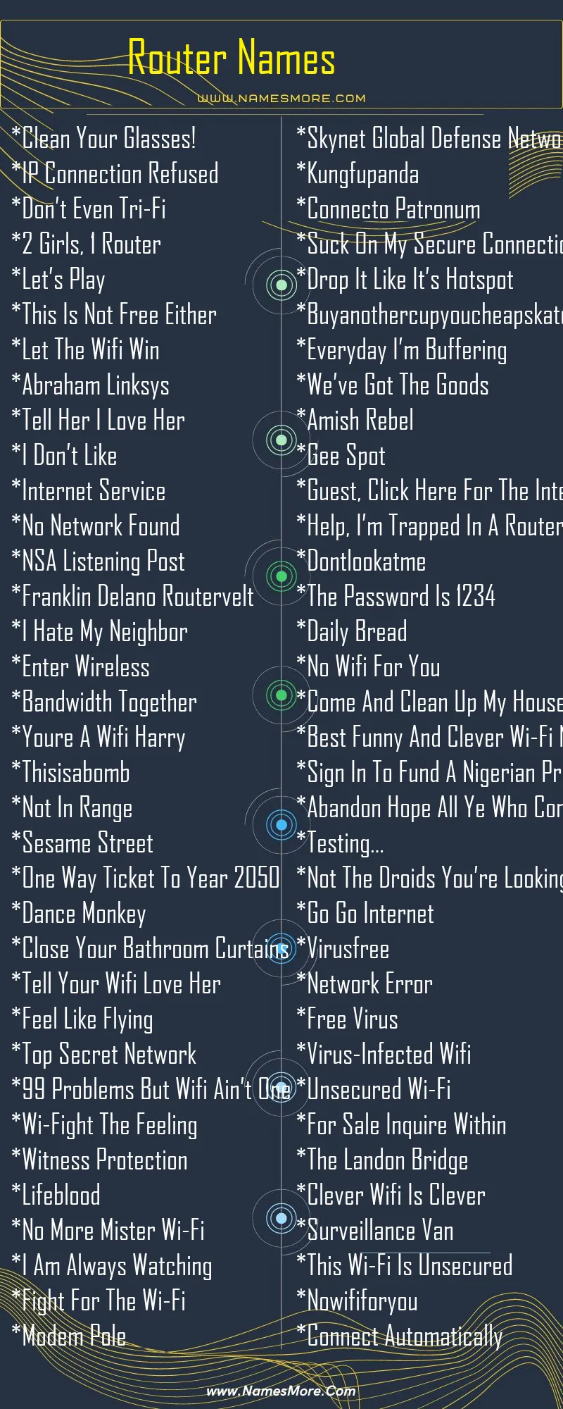 2600+ Router Names (Cool & Funny) List Infographic