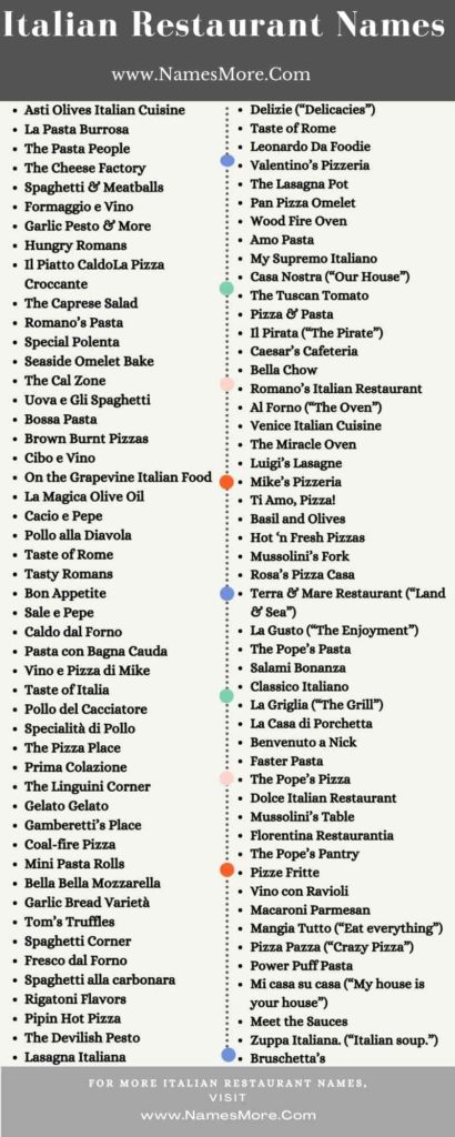 Italian Restaurant Names [980+ Best, Unique & Creative] List Infographic