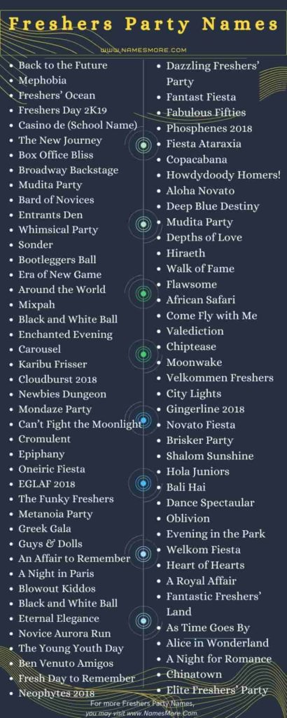 990+ Freshers Party Names: Get the Best Name in 2024 List Infographic