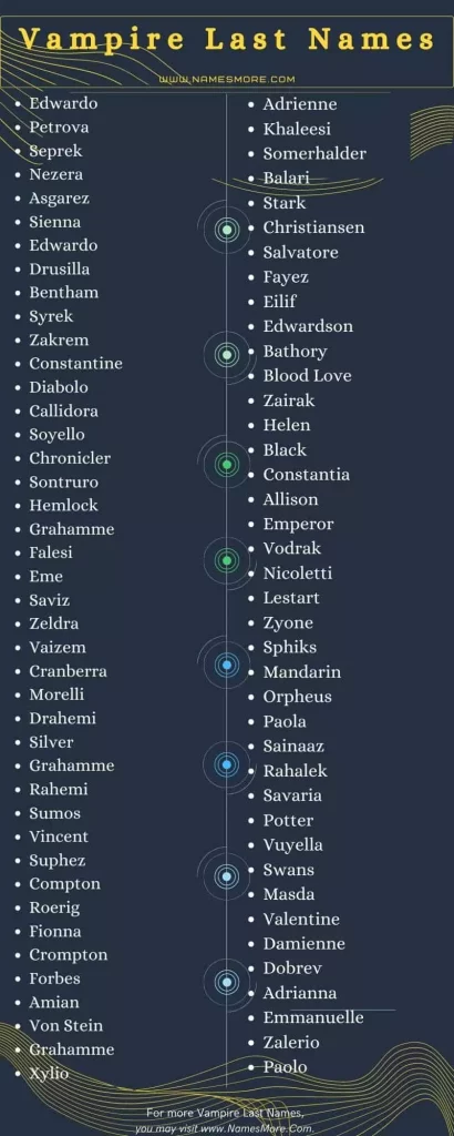 670+ Vampire Last Names [Cool and Unique] List Infographic