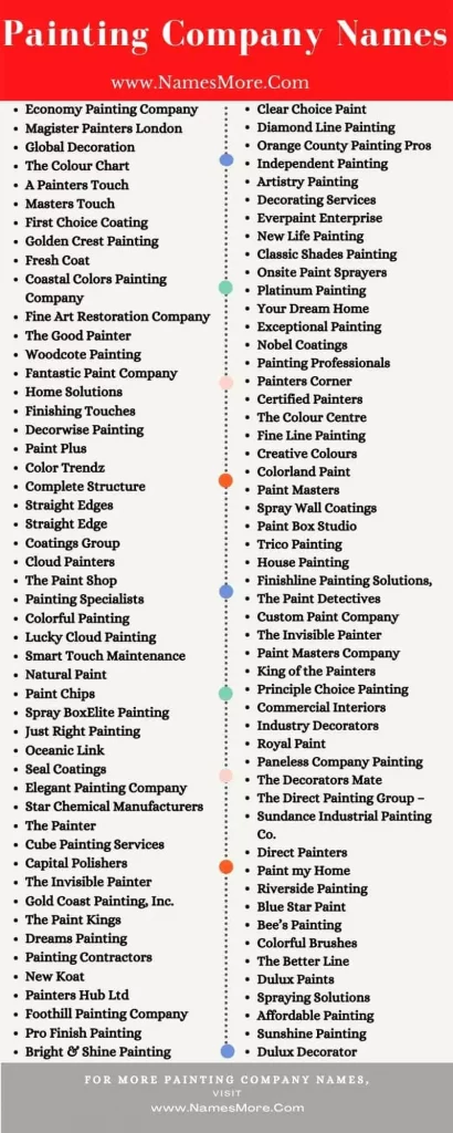 950+ Painting Company Names [Creative and Catchy] List Infographic
