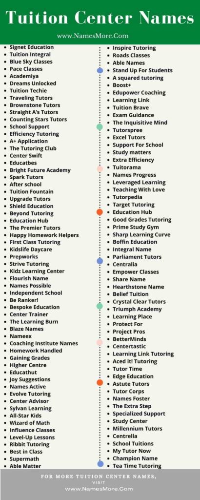 900+ Tuition Center Names [Cool, Creative & Unique] List Infographic