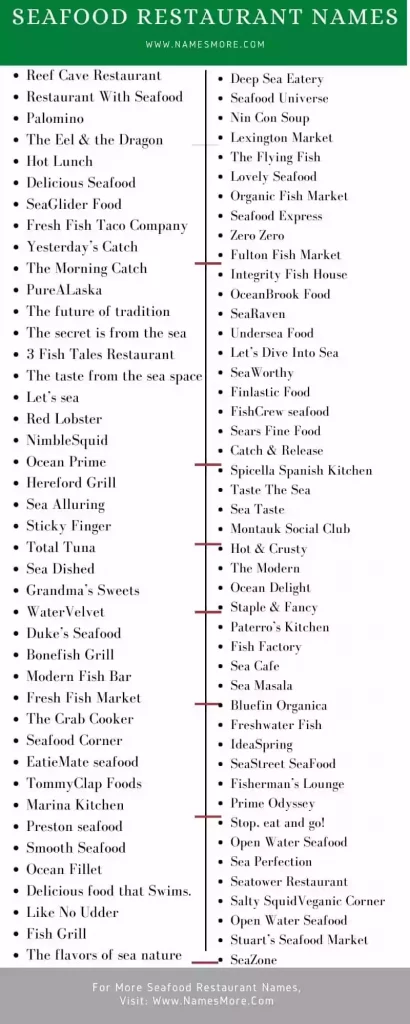 Seafood Restaurant Names List Infographic