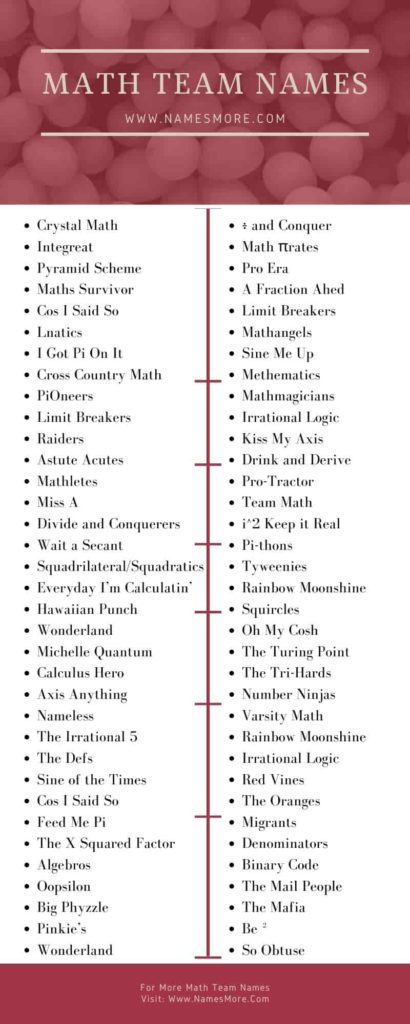 500+ Math Team Names with the Best Guide in 2024 List Infographic
