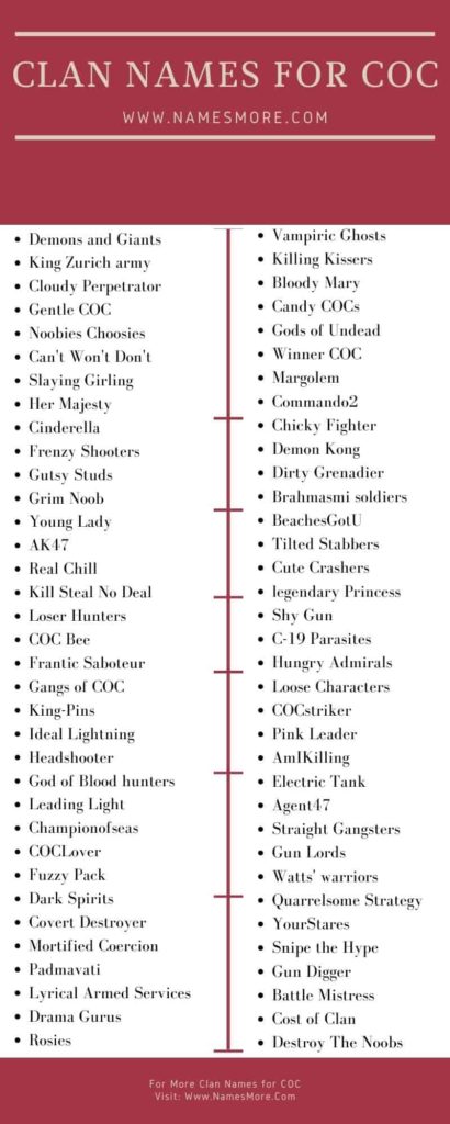 Clan Names for COC [2024: Clash Of Clans Best Clan Names] List Infographic