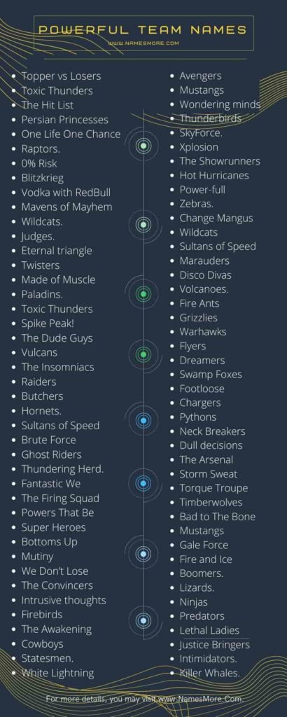 960+ Powerful Team Names [Best, Unique, Strong & Meaningful] List Infographic