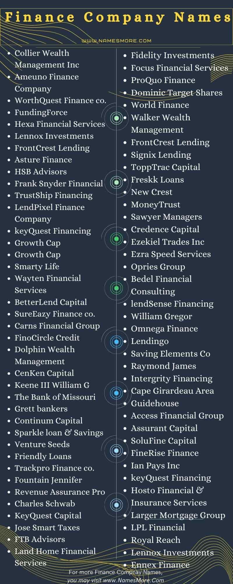 2600+ Finance Company Names [Creative & Unique] List Infographic