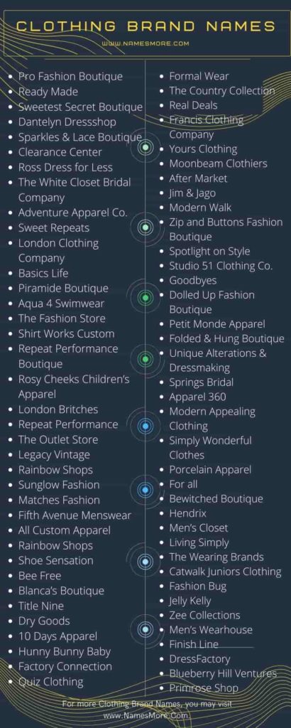 1200+ Clothing Brand Names: 2023 Updated [Cool & Unique] List Infographic