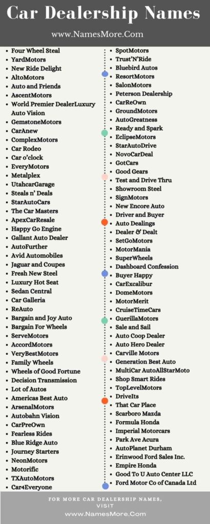 Car Dealership Names | 990+ Car Business Name Ideas List Infographic