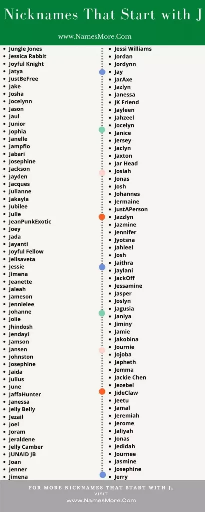 Nicknames That Start with J [Best Guide in 2022] List Infographic