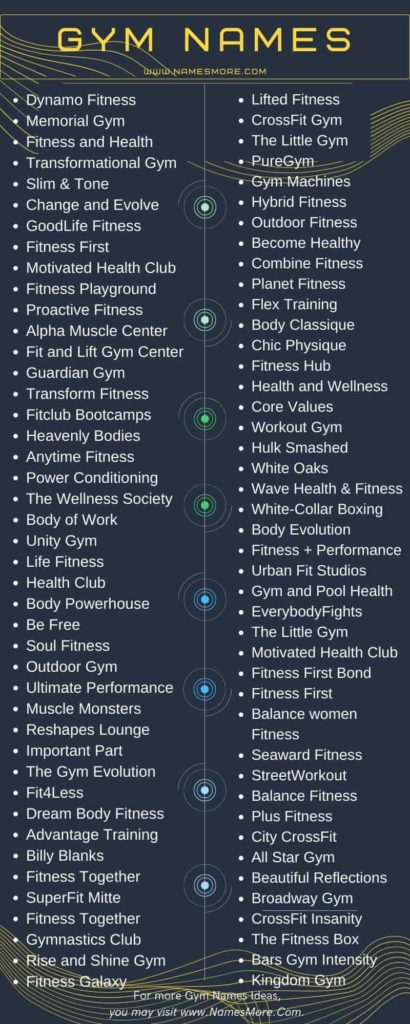 990+ Gym Names [Creative, Cool & Unique] List Infographic