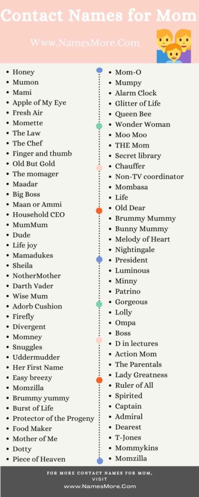 Contact Names for Mom [600+ Cute Nicknames for Mom] List Infographic