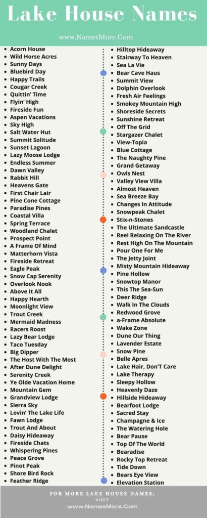 790+ Lake House Names [Catchy and Funny] List Infographic