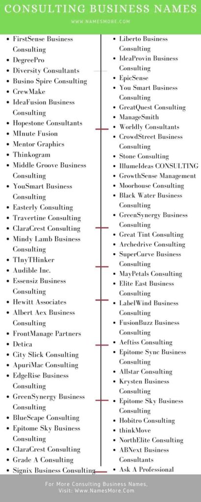 900+ Consulting Business Names [Creative and Smart] List Infographic