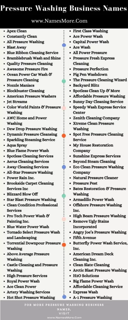 900+ Pressure Washing Business Names - Best Guide List Infographic