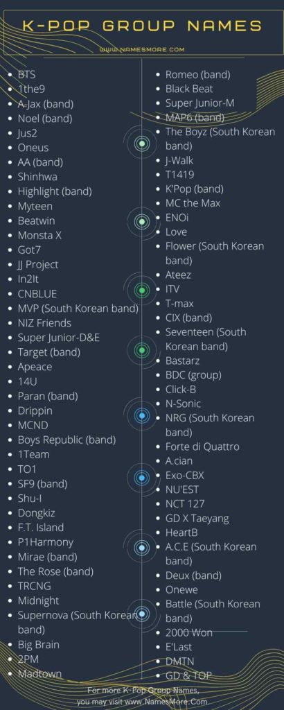 K-Pop Group Names for Boys & Girls [2023 Updated] List Infographic
