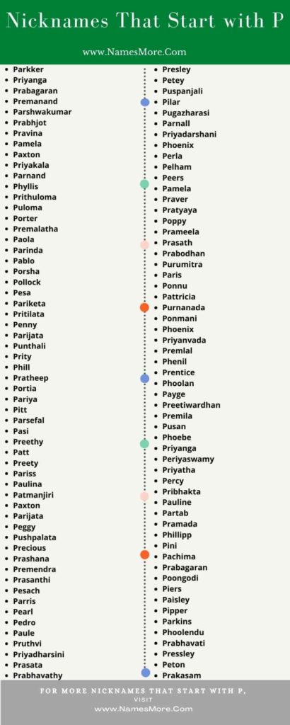 800+ Nicknames That Start With P : Best Guide in 2024 List Infographic