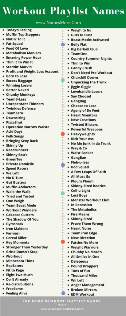 Workout Playlist Names [Best Guide in 2024] List Infographic