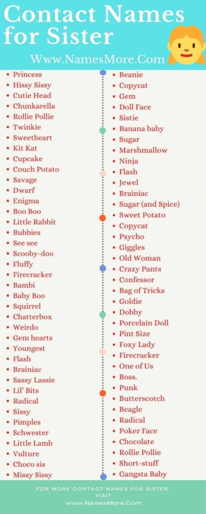 Contact Names for Sister [Best & Funny Nicknames for Sister] List Infographic