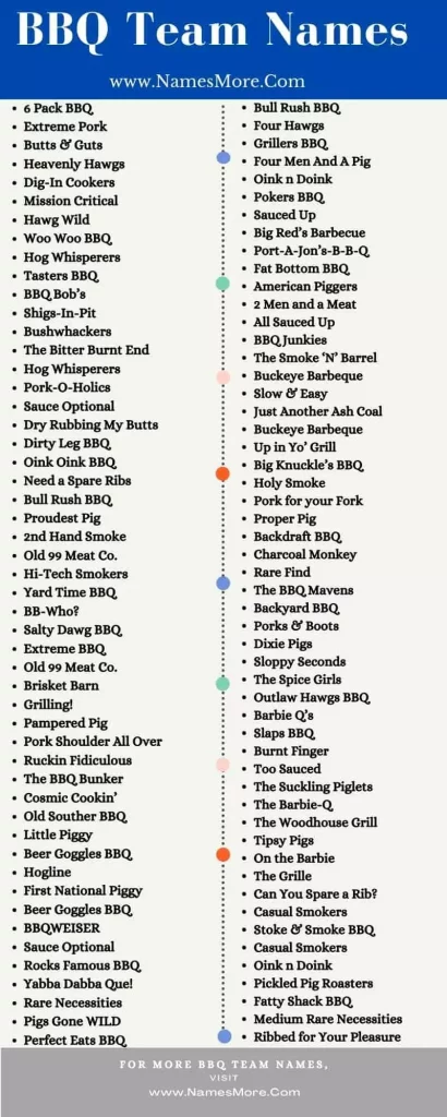 900+ BBQ Team Names in 2021 [Cleaver and Cool] List Infographic