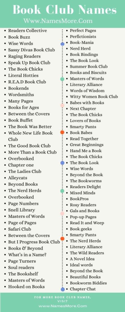 Book Club Names [990+ Cool, Catchy & Unique Reading Club Names] List Infographic