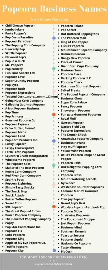 Popcorn Business Names & Company Names [2023 Updated] List Infographic
