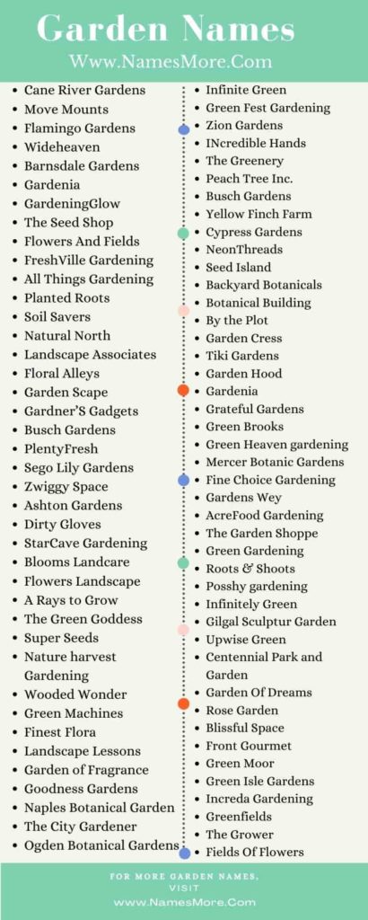 Garden Names [990+ Famous & Unique Names] List Infographic