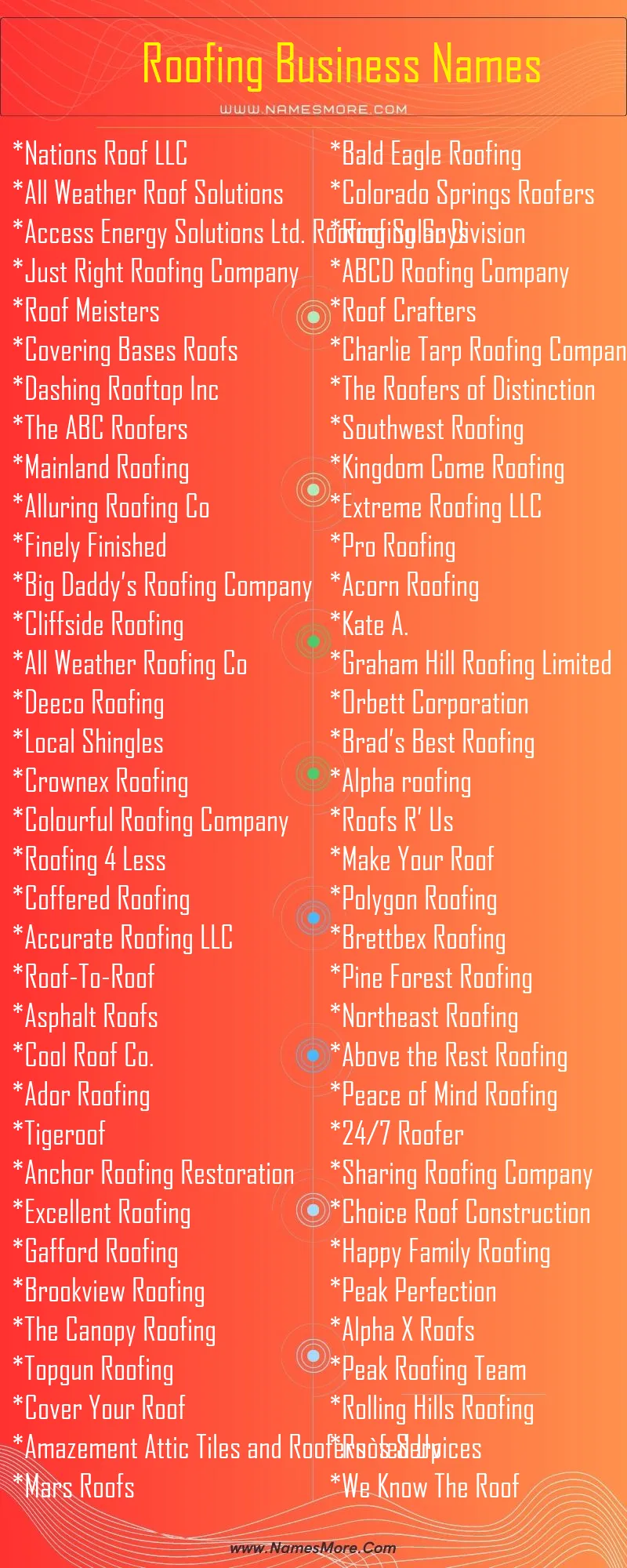 2600+ Roofing Company Names [2024 Updated] List Infographic