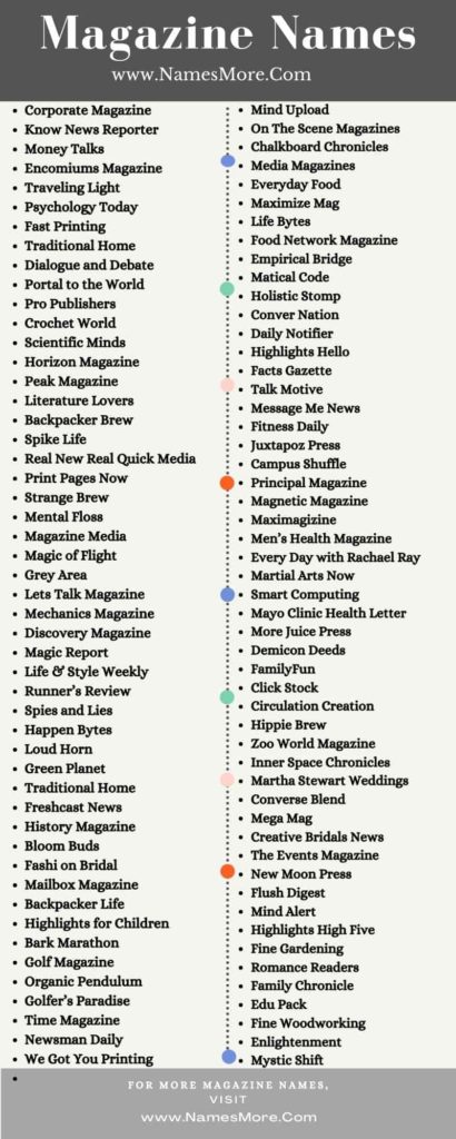 990+ Magazine Names with an Amazing Guide List Infographic